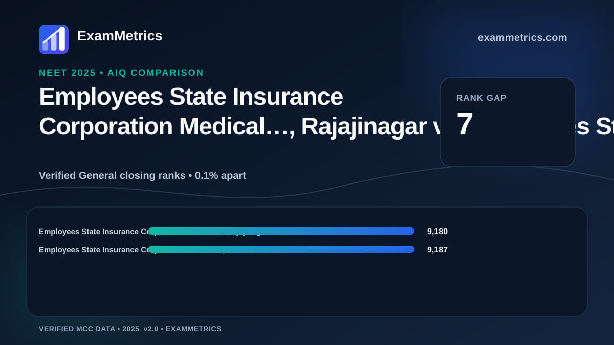NEET 2025 AIQ closing-rank comparison between Employees State Insurance Corporation Medical…, Rajajinagar and Employees State Insurance Corporation Medical…, Alwar
