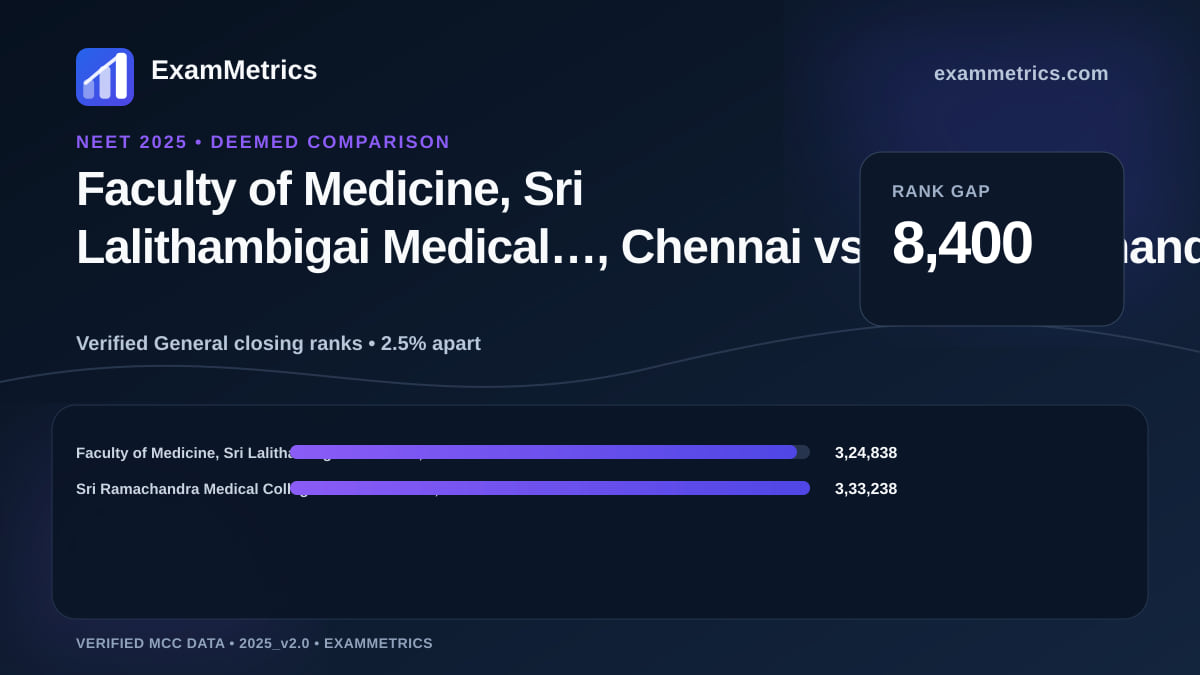 NEET 2025 Deemed closing-rank comparison between Faculty of Medicine, Sri Lalithambigai Medical…, Chennai and Sri Ramachandra Medical College and Research…, Chennai