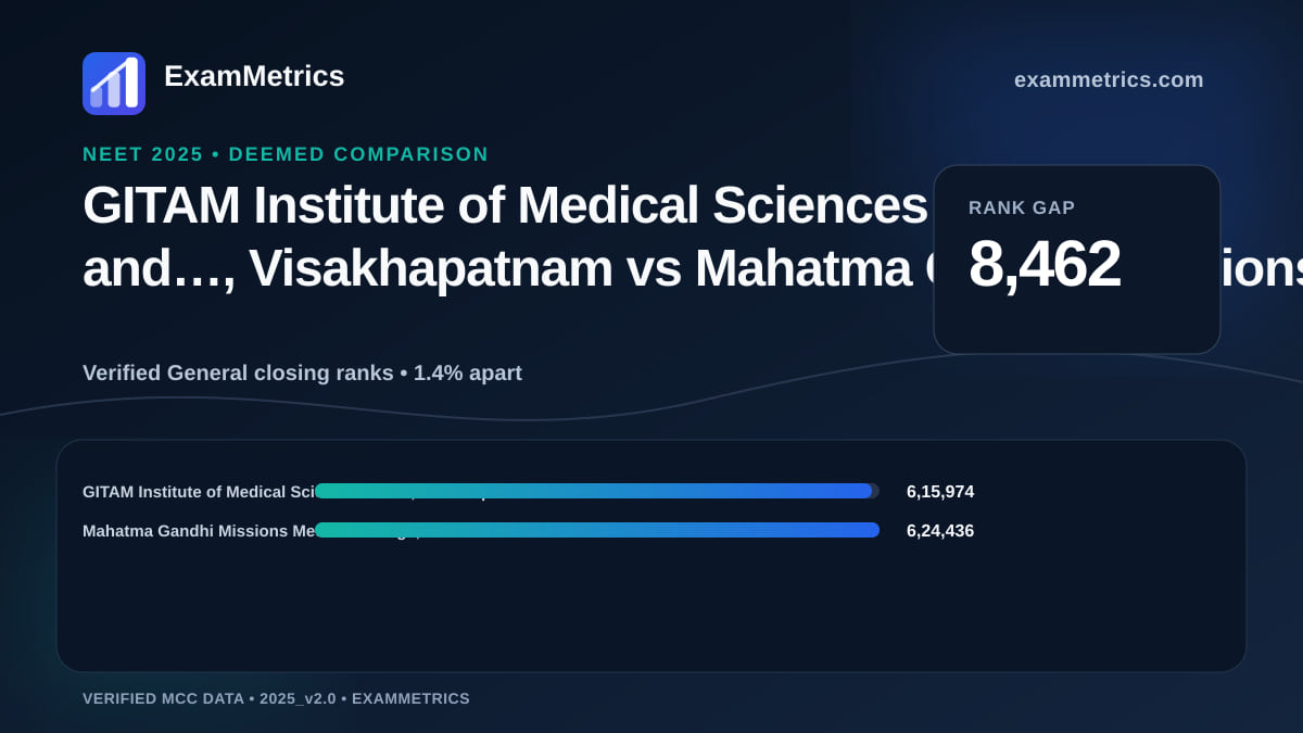 NEET 2025 Deemed closing-rank comparison between GITAM Institute of Medical Sciences and…, Visakhapatnam and Mahatma Gandhi Missions Medical College, Panvel