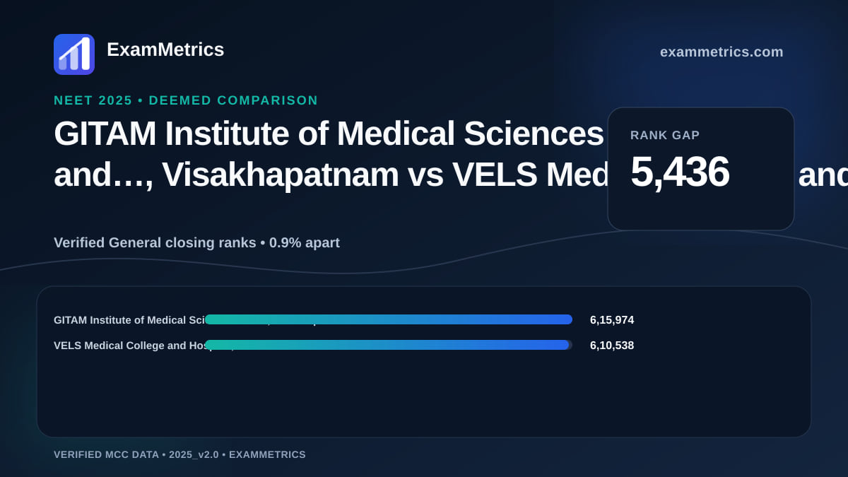 NEET 2025 Deemed closing-rank comparison between GITAM Institute of Medical Sciences and…, Visakhapatnam and VELS Medical College and Hospital, Thiruvallur