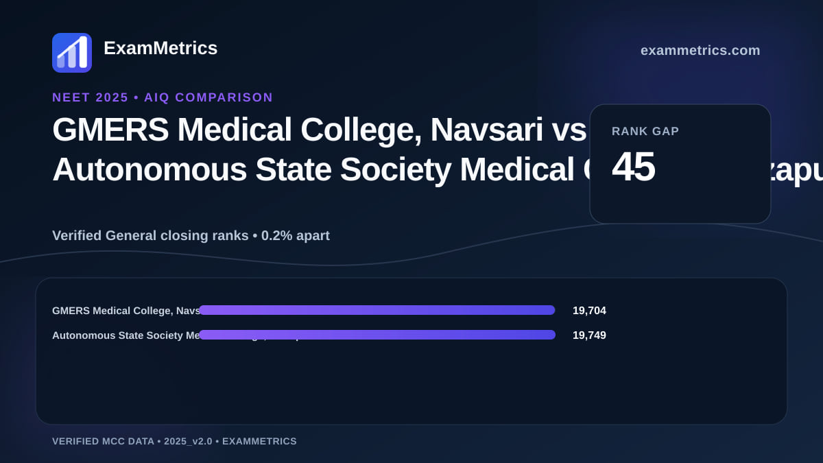 NEET 2025 AIQ closing-rank comparison between GMERS Medical College, Navsari and Autonomous State Society Medical College, Mirzapur