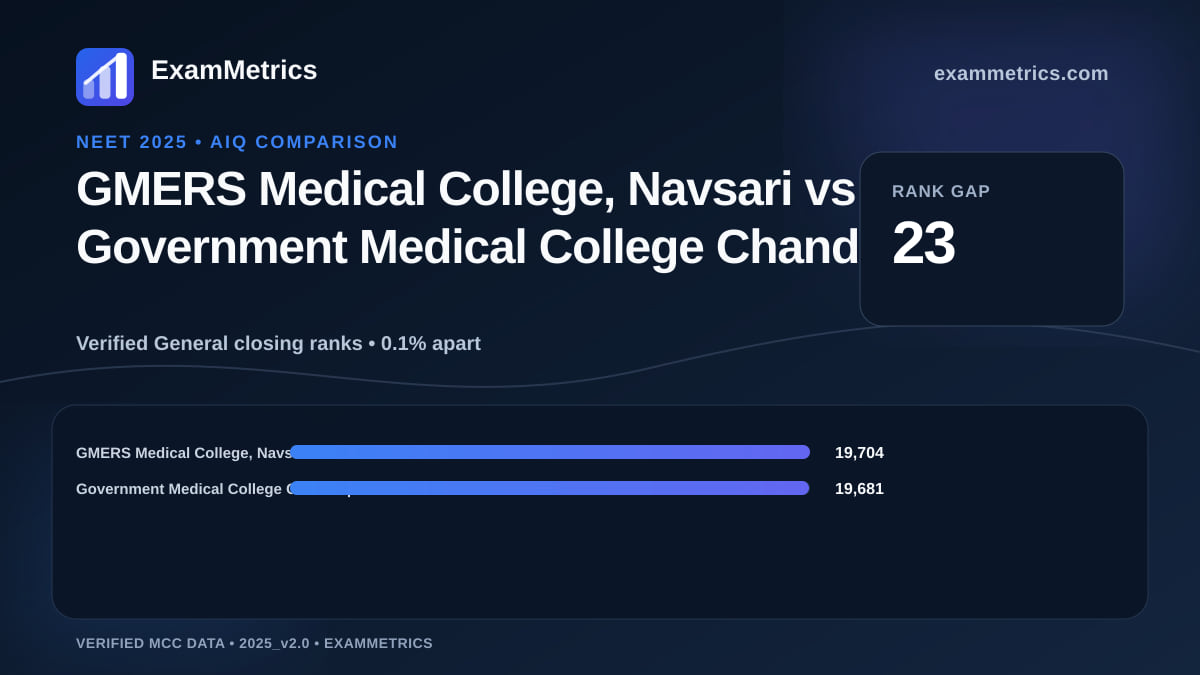 NEET 2025 AIQ closing-rank comparison between GMERS Medical College, Navsari and Government Medical College Chandrapur