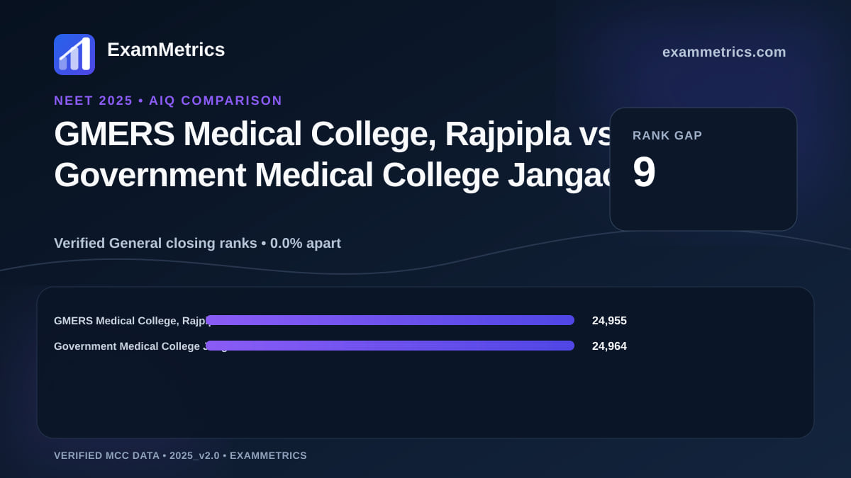 NEET 2025 AIQ closing-rank comparison between GMERS Medical College, Rajpipla and Government Medical College Jangaon