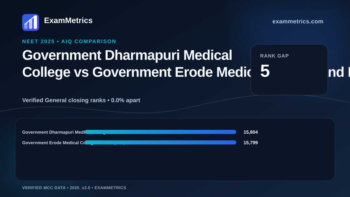 NEET 2025 AIQ closing-rank comparison between Government Dharmapuri Medical College and Government Erode Medical College and Hospital, Perundurai