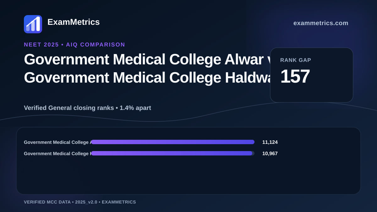 NEET 2025 AIQ closing-rank comparison between Government Medical College Alwar and Government Medical College Haldwani