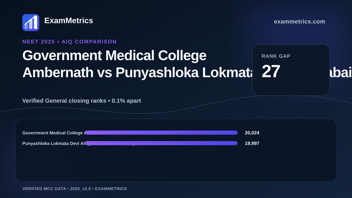 NEET 2025 AIQ closing-rank comparison between Government Medical College Ambernath and Punyashloka Lokmata Devi Ahilyabai Holkar…, Auraiya