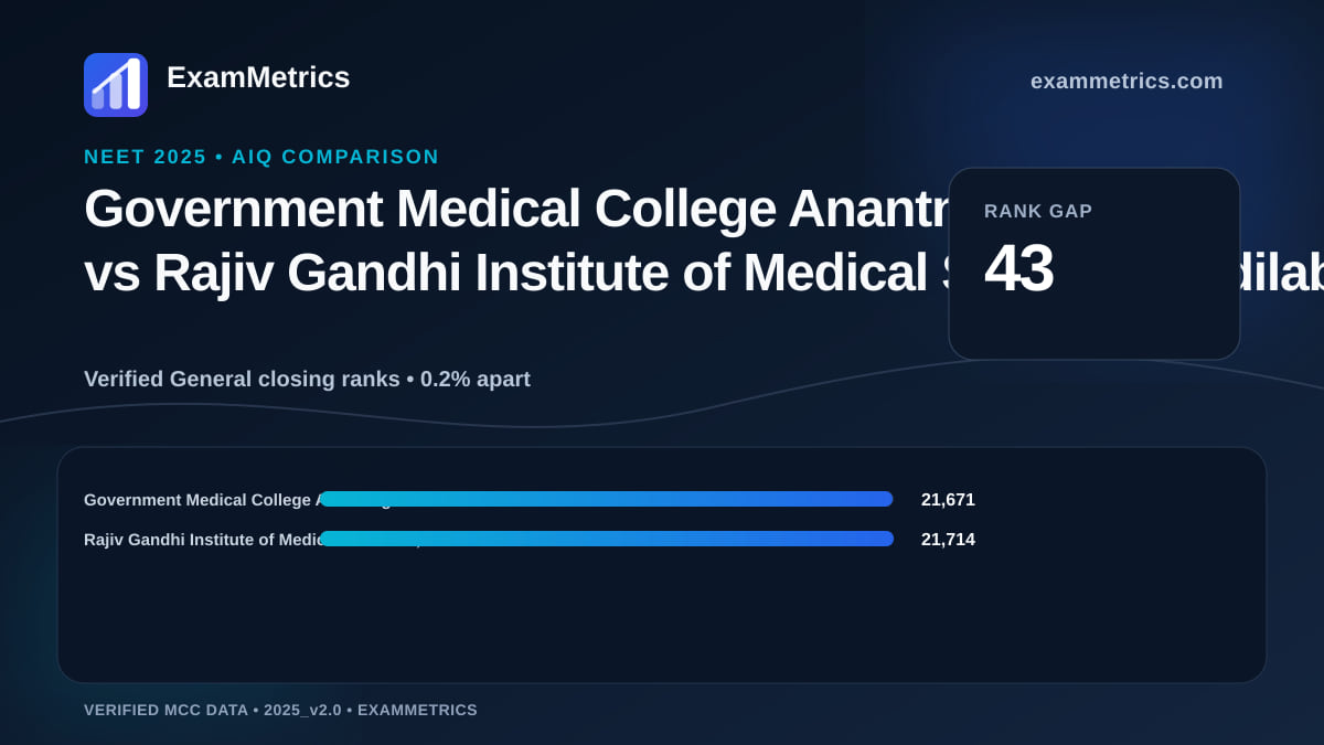 NEET 2025 AIQ closing-rank comparison between Government Medical College Anantnag and Rajiv Gandhi Institute of Medical Sciences, Adilabad