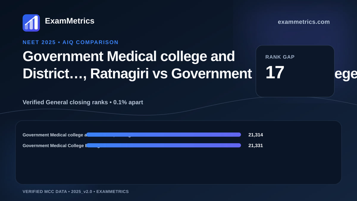 NEET 2025 AIQ closing-rank comparison between Government Medical college and District…, Ratnagiri and Government Medical College Balangir