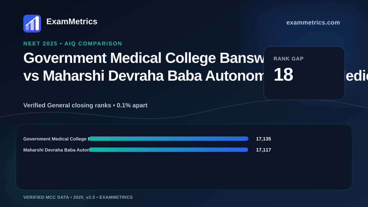 NEET 2025 AIQ closing-rank comparison between Government Medical College Banswara and Maharshi Devraha Baba Autonomous State Medical…, Deoria
