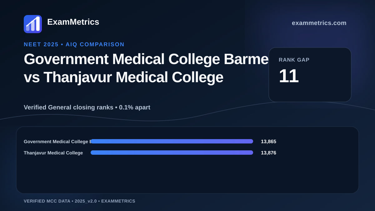 NEET 2025 AIQ closing-rank comparison between Government Medical College Barmer and Thanjavur Medical College