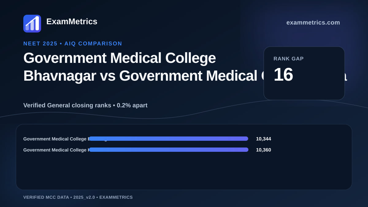 NEET 2025 AIQ closing-rank comparison between Government Medical College Bhavnagar and Government Medical College Kota