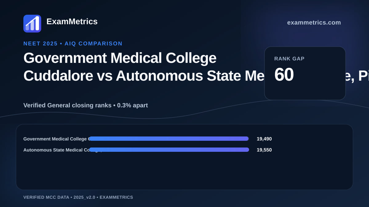 NEET 2025 AIQ closing-rank comparison between Government Medical College Cuddalore and Autonomous State Medical College, Pilibhit