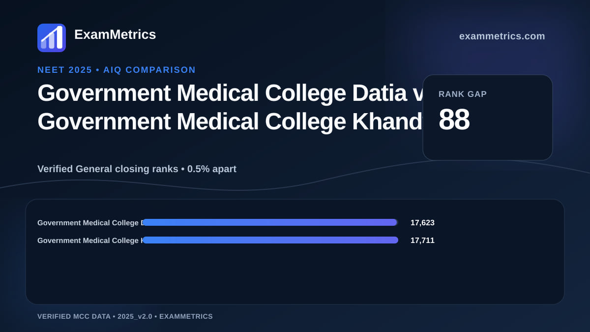 NEET 2025 AIQ closing-rank comparison between Government Medical College Datia and Government Medical College Khandwa
