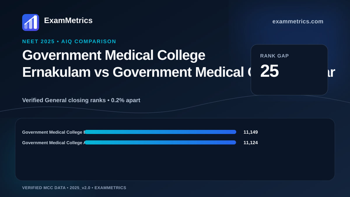 NEET 2025 AIQ closing-rank comparison between Government Medical College Ernakulam and Government Medical College Alwar