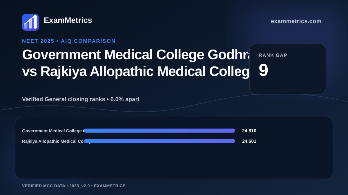 NEET 2025 AIQ closing-rank comparison between Government Medical College Godhra and Rajkiya Allopathic Medical College, Bahraich