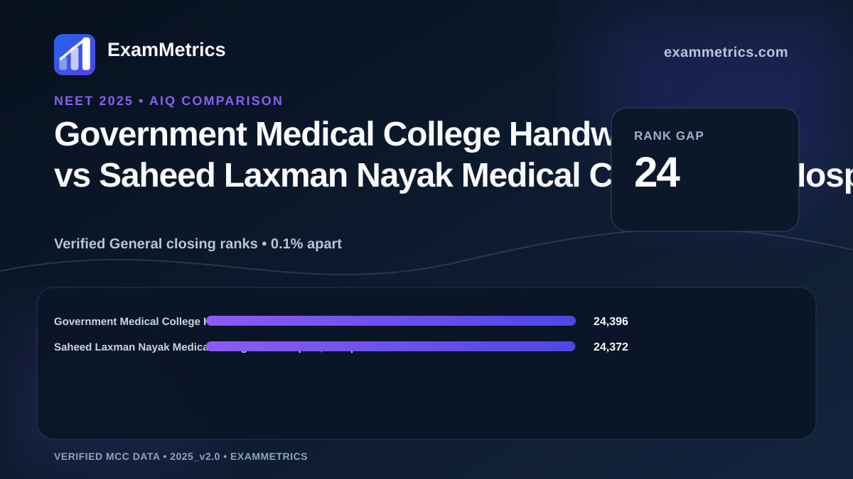 NEET 2025 AIQ closing-rank comparison between Government Medical College Handwara and Saheed Laxman Nayak Medical College and Hospital, Koraput