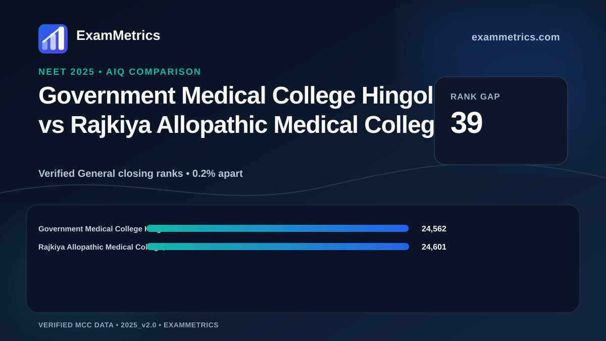 NEET 2025 AIQ closing-rank comparison between Government Medical College Hingoli and Rajkiya Allopathic Medical College, Bahraich