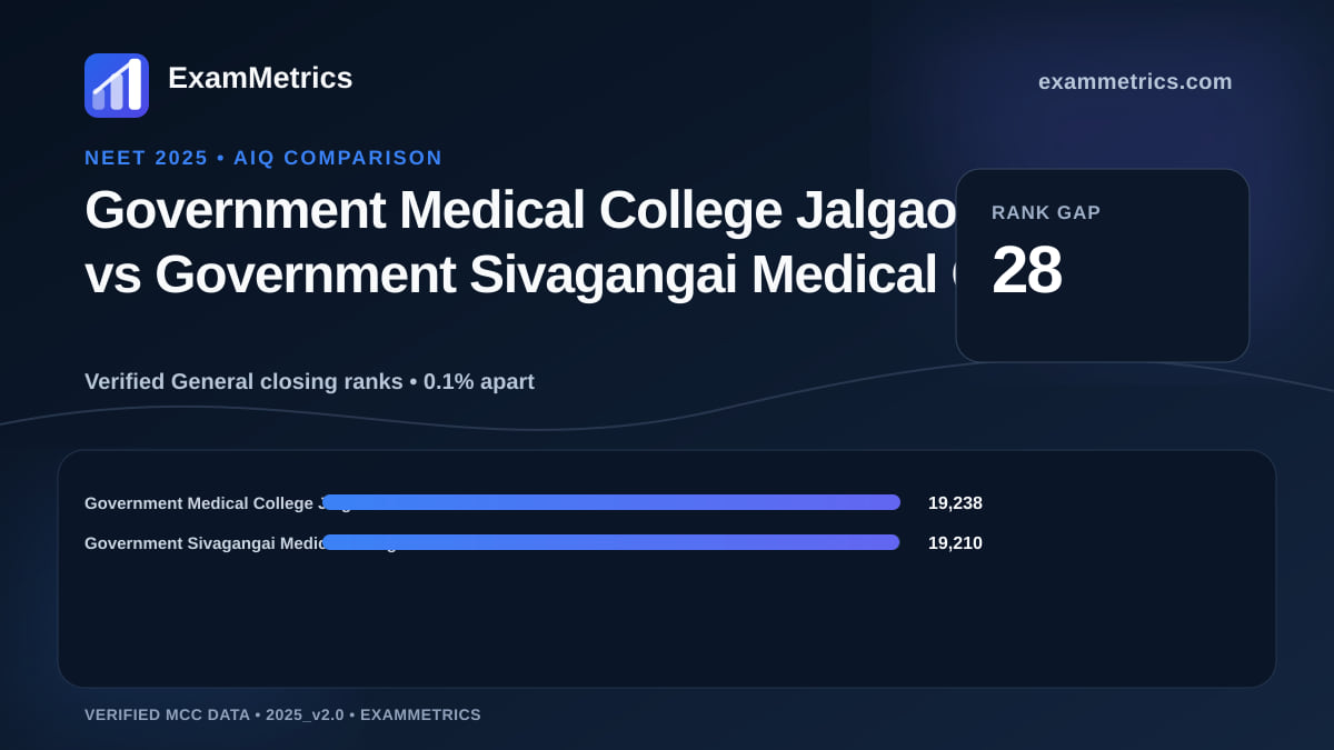 NEET 2025 AIQ closing-rank comparison between Government Medical College Jalgaon and Government Sivagangai Medical College