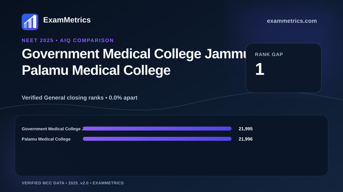 NEET 2025 AIQ closing-rank comparison between Government Medical College Jammu and Palamu Medical College