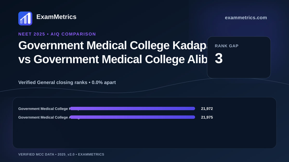 NEET 2025 AIQ closing-rank comparison between Government Medical College Kadapa and Government Medical College Alibag