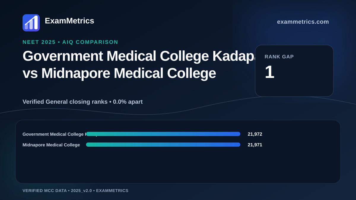 NEET 2025 AIQ closing-rank comparison between Government Medical College Kadapa and Midnapore Medical College