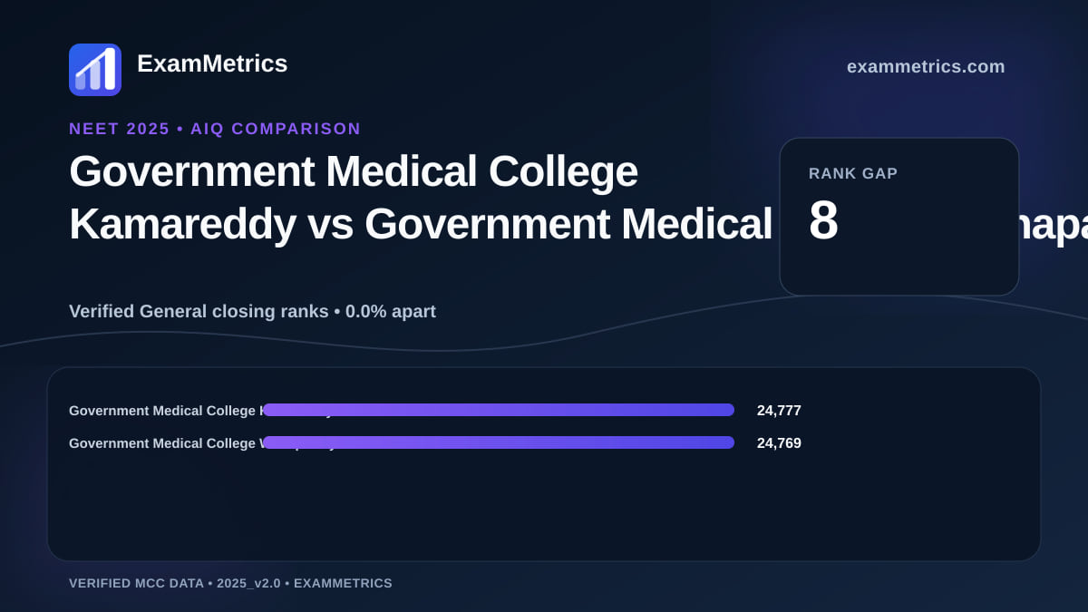 NEET 2025 AIQ closing-rank comparison between Government Medical College Kamareddy and Government Medical College Wanaparthy