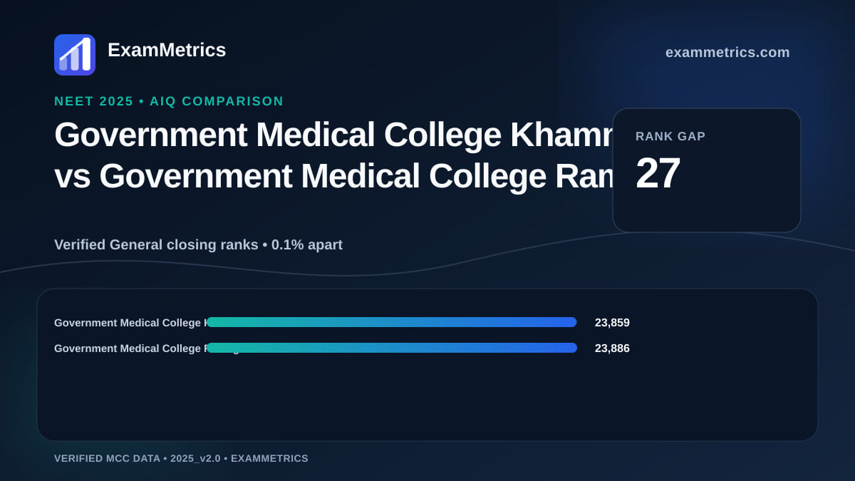 NEET 2025 AIQ closing-rank comparison between Government Medical College Khammam and Government Medical College Ramagundam