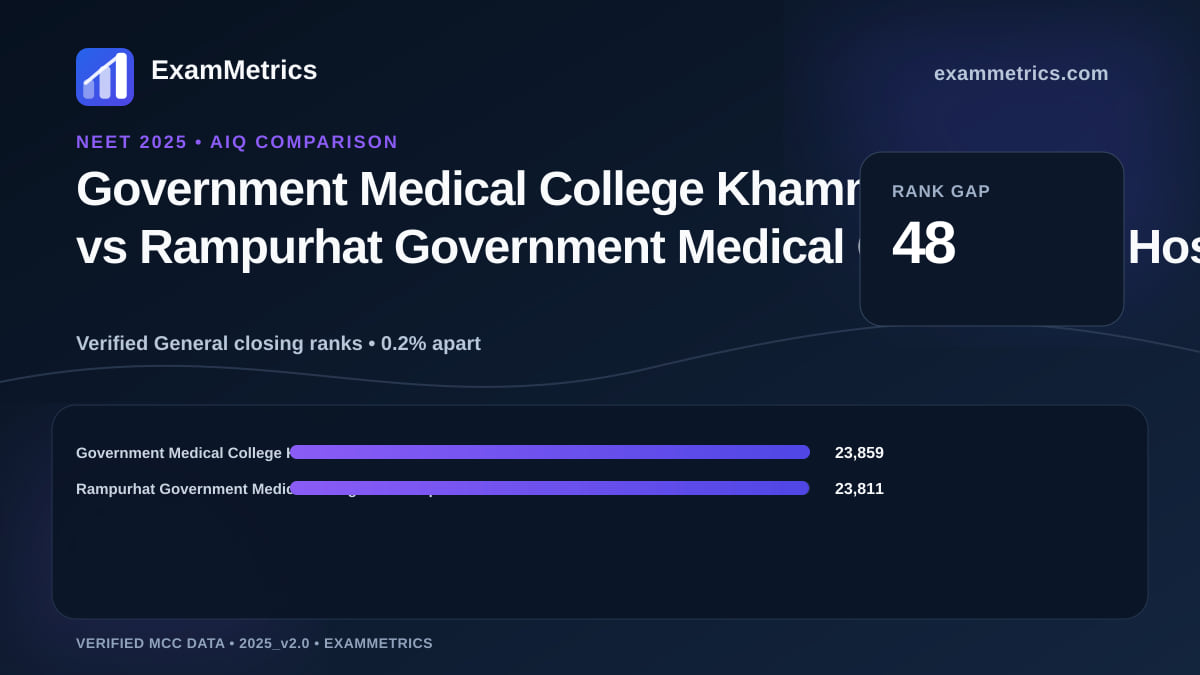 NEET 2025 AIQ closing-rank comparison between Government Medical College Khammam and Rampurhat Government Medical College and Hospital