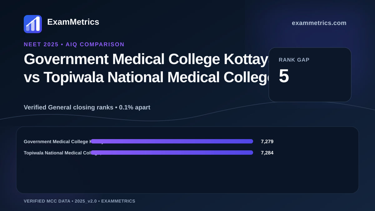 NEET 2025 AIQ closing-rank comparison between Government Medical College Kottayam and Topiwala National Medical College, Mumbai