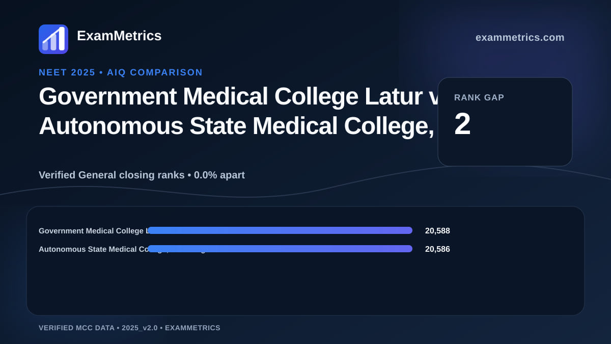 NEET 2025 AIQ closing-rank comparison between Government Medical College Latur and Autonomous State Medical College, Kushinagar