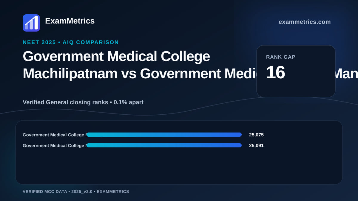 NEET 2025 AIQ closing-rank comparison between Government Medical College Machilipatnam and Government Medical College Mancherial