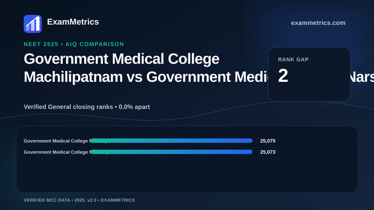 NEET 2025 AIQ closing-rank comparison between Government Medical College Machilipatnam and Government Medical College Narsampet