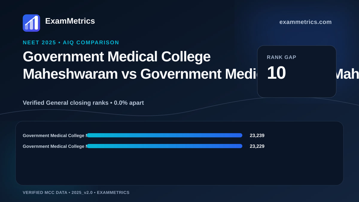 NEET 2025 AIQ closing-rank comparison between Government Medical College Maheshwaram and Government Medical College Mahasamund