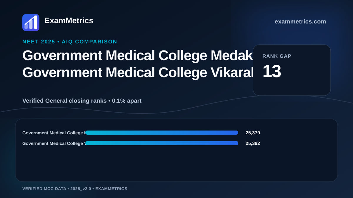 NEET 2025 AIQ closing-rank comparison between Government Medical College Medak and Government Medical College Vikarabad
