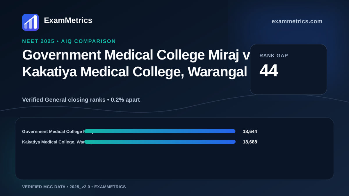 NEET 2025 AIQ closing-rank comparison between Government Medical College Miraj and Kakatiya Medical College, Warangal