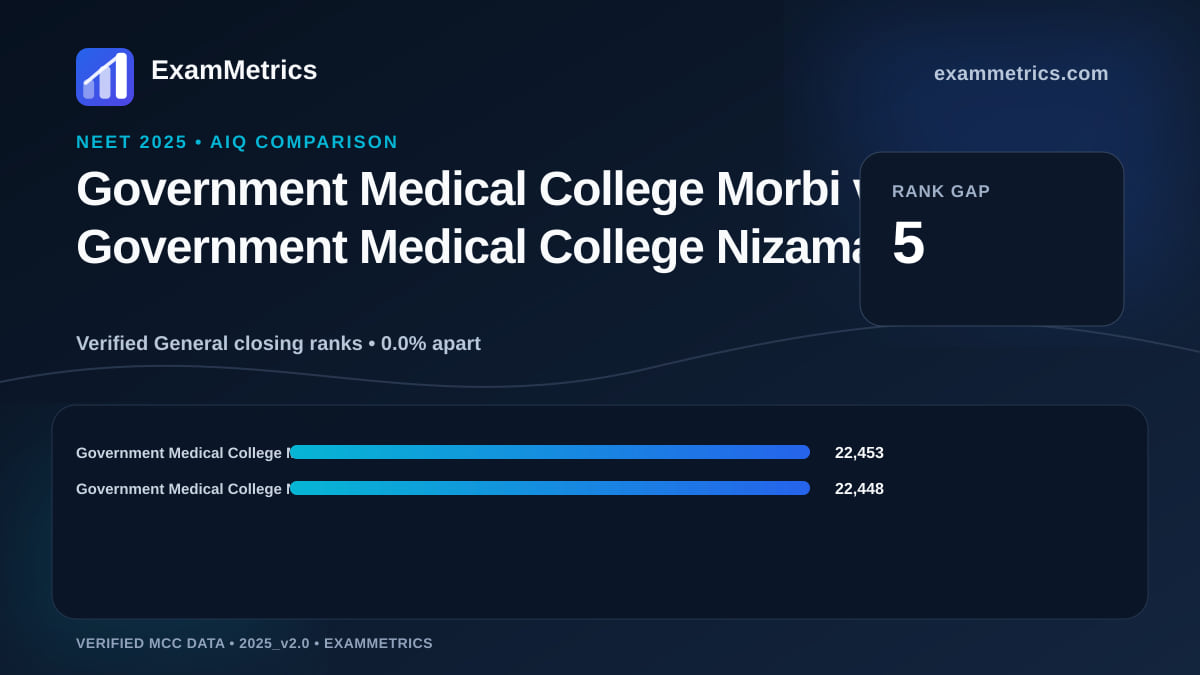 NEET 2025 AIQ closing-rank comparison between Government Medical College Morbi and Government Medical College Nizamabad