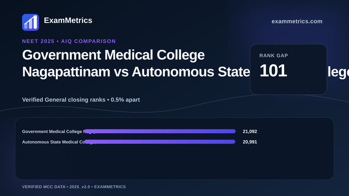 NEET 2025 AIQ closing-rank comparison between Government Medical College Nagapattinam and Autonomous State Medical College, Sonebhadra