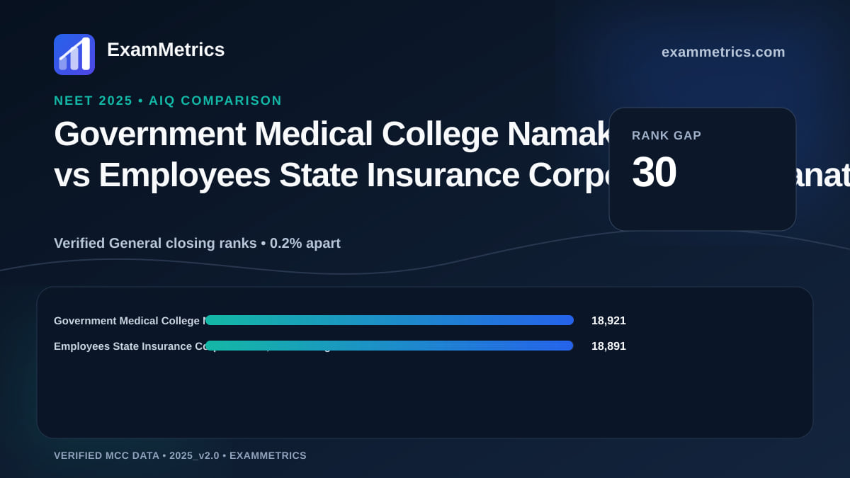 NEET 2025 AIQ closing-rank comparison between Government Medical College Namakkal and Employees State Insurance Corporation…, Sanath Nagar