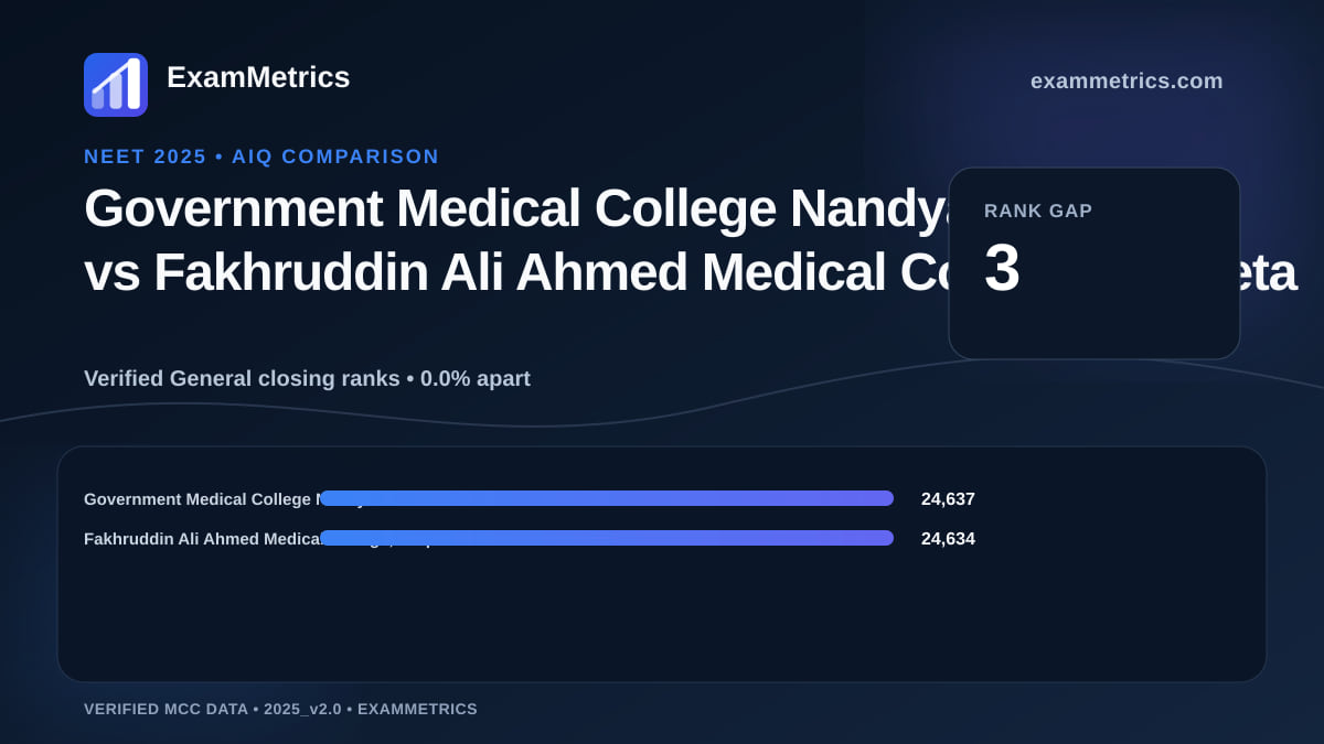 NEET 2025 AIQ closing-rank comparison between Government Medical College Nandyal and Fakhruddin Ali Ahmed Medical College, Barpeta