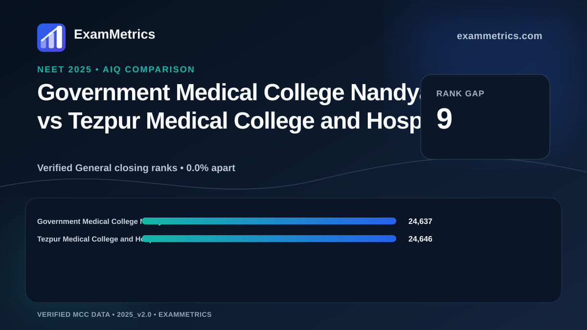 NEET 2025 AIQ closing-rank comparison between Government Medical College Nandyal and Tezpur Medical College and Hospital