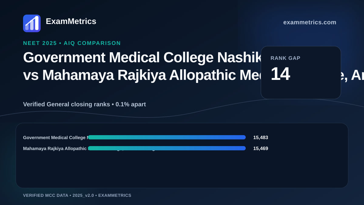 NEET 2025 AIQ closing-rank comparison between Government Medical College Nashik and Mahamaya Rajkiya Allopathic Medical College, Ambedkarnagar