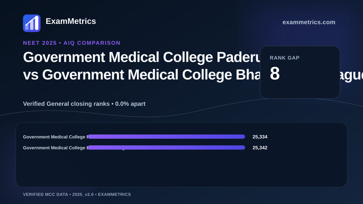 NEET 2025 AIQ closing-rank comparison between Government Medical College Paderu and Government Medical College Bhadradri Kothagudem