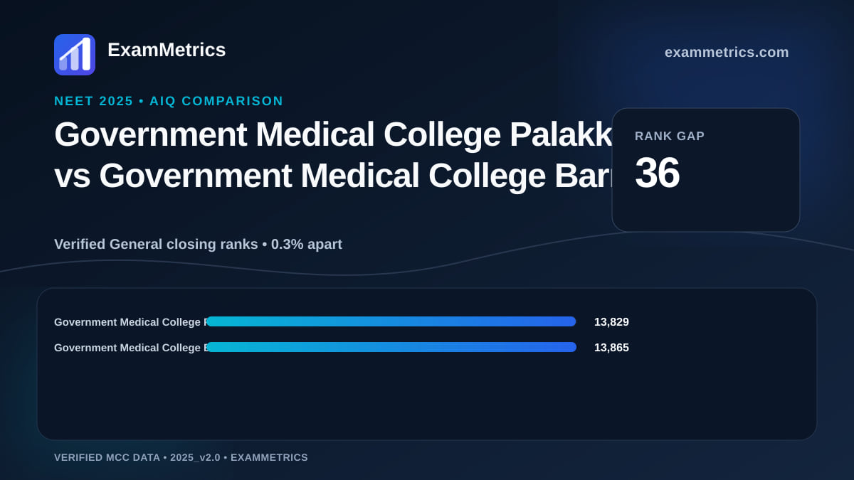 NEET 2025 AIQ closing-rank comparison between Government Medical College Palakkad and Government Medical College Barmer