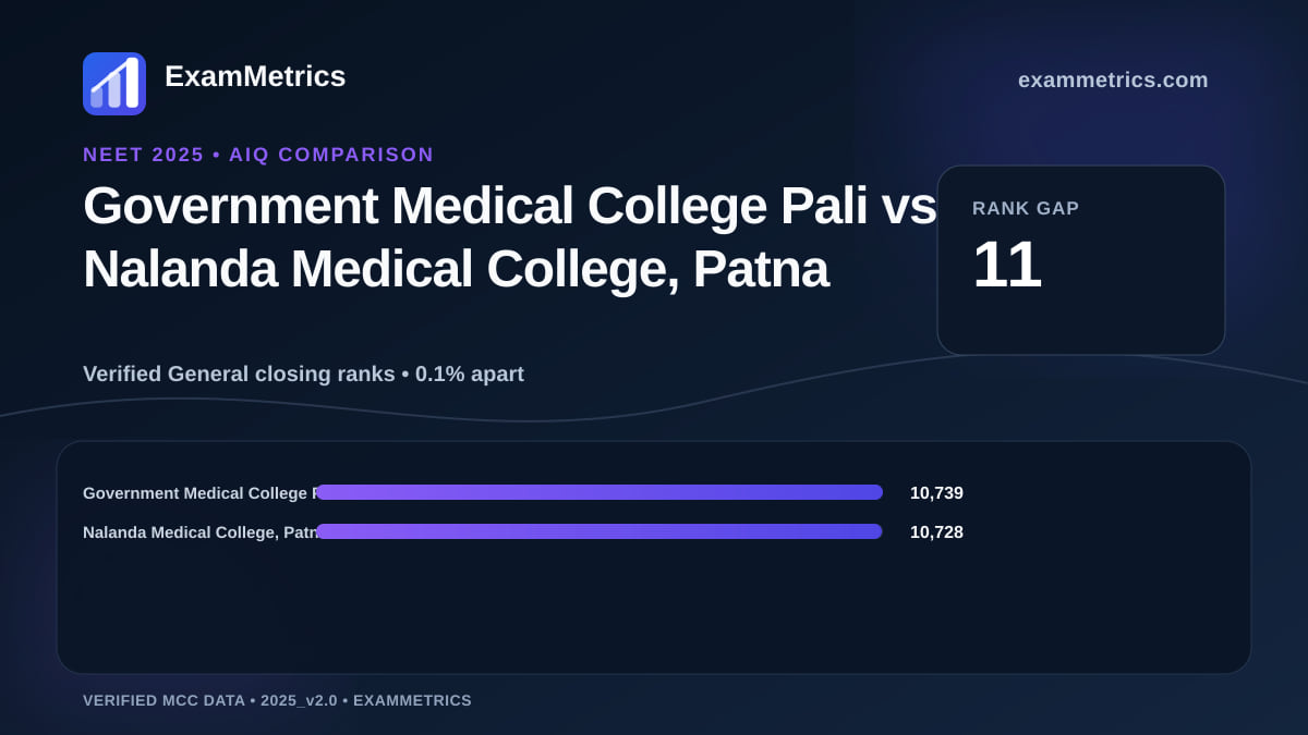 NEET 2025 AIQ closing-rank comparison between Government Medical College Pali and Nalanda Medical College, Patna