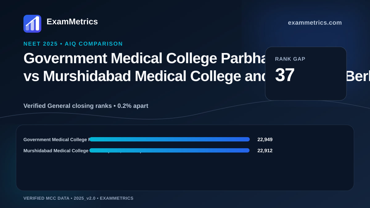 NEET 2025 AIQ closing-rank comparison between Government Medical College Parbhani and Murshidabad Medical College and Hospitals, Berhampore