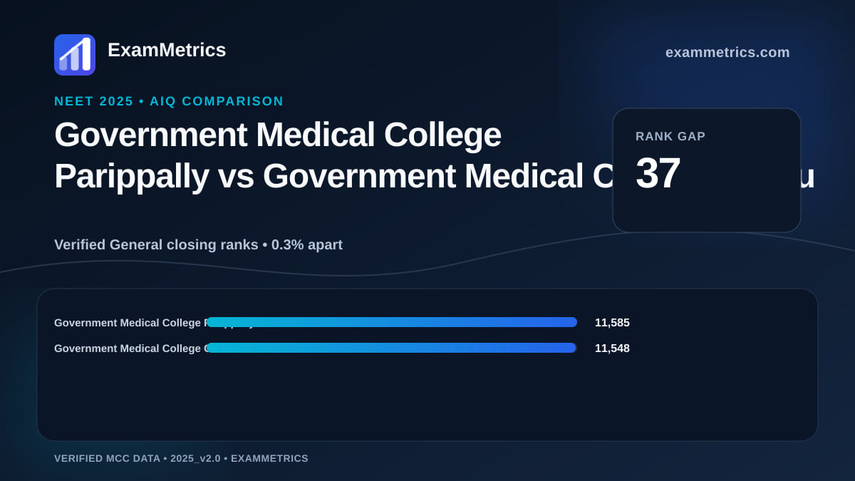 NEET 2025 AIQ closing-rank comparison between Government Medical College Parippally and Government Medical College Churu