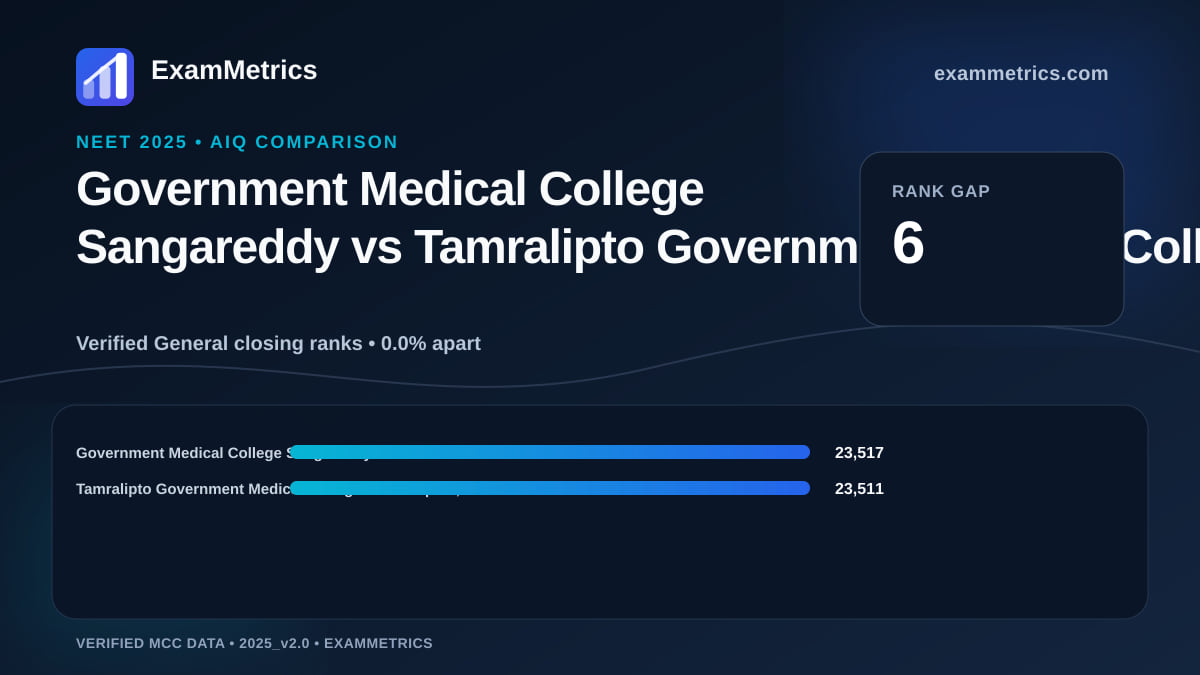 NEET 2025 AIQ closing-rank comparison between Government Medical College Sangareddy and Tamralipto Government Medical College and Hospital, Tamluk