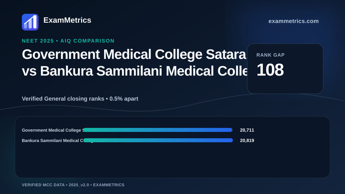 NEET 2025 AIQ closing-rank comparison between Government Medical College Satara and Bankura Sammilani Medical College