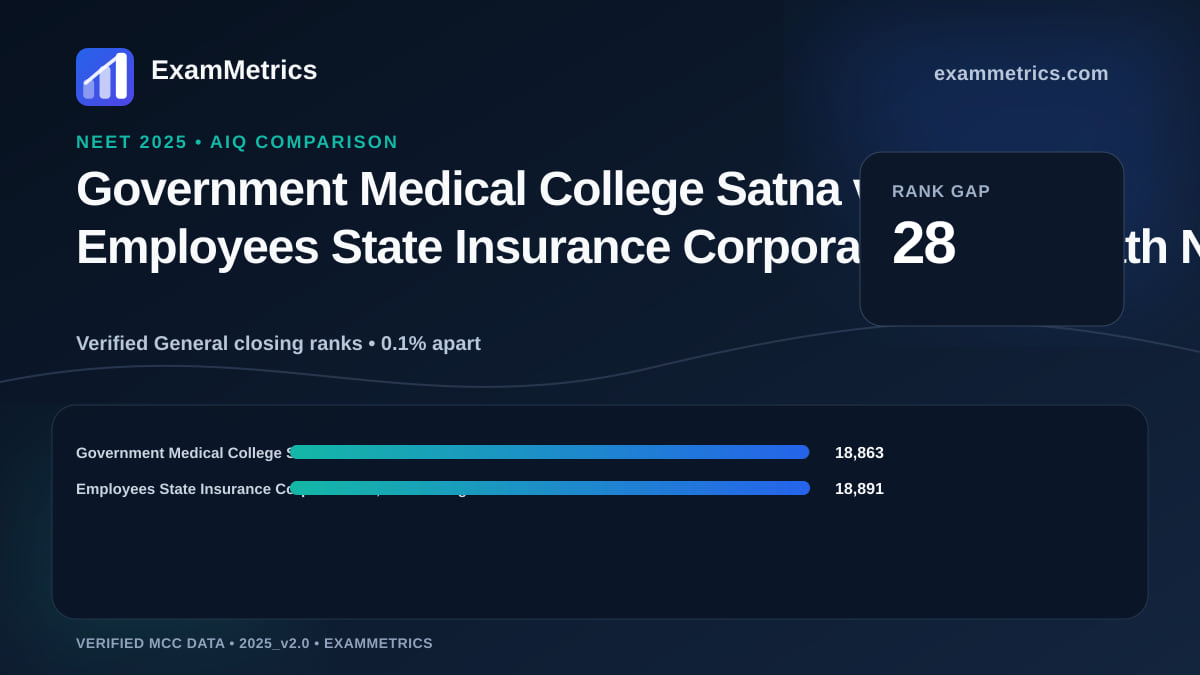 NEET 2025 AIQ closing-rank comparison between Government Medical College Satna and Employees State Insurance Corporation…, Sanath Nagar