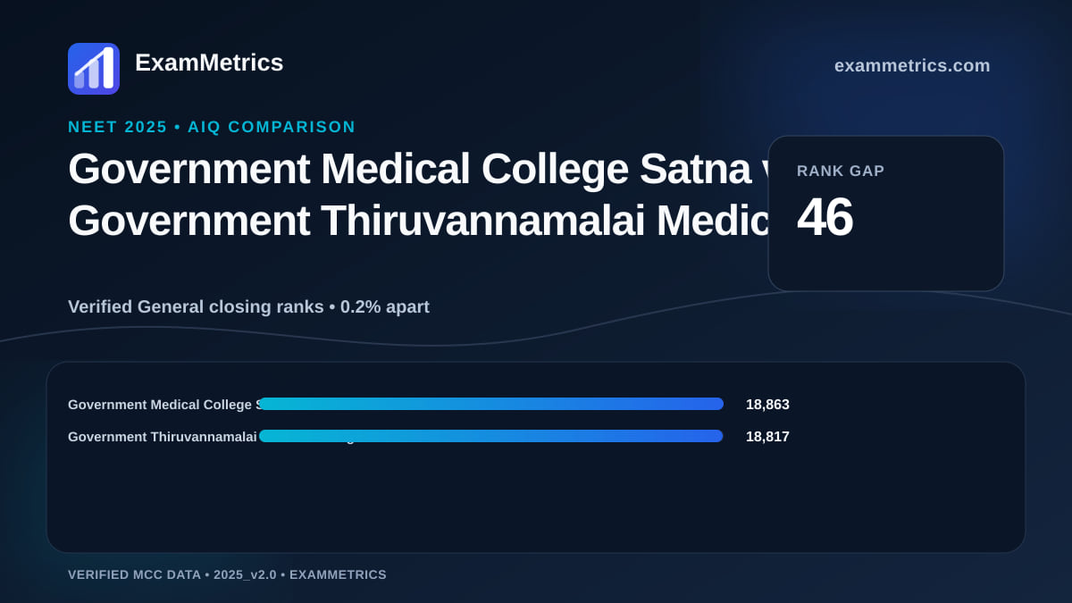 NEET 2025 AIQ closing-rank comparison between Government Medical College Satna and Government Thiruvannamalai Medical College